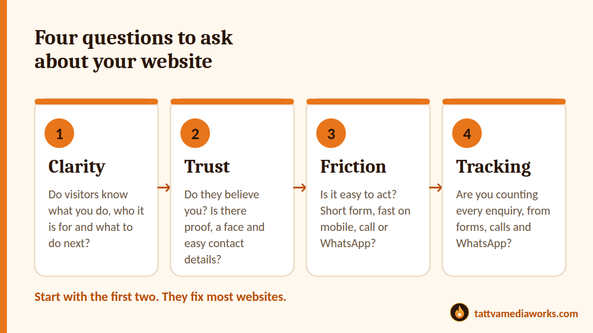 Four questions to ask about your website: clarity, trust, friction and tracking