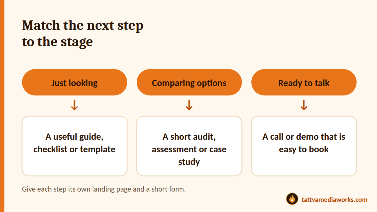 Next step for each buyer stage: a guide for just looking, an audit for comparing, a call or demo for ready to talk